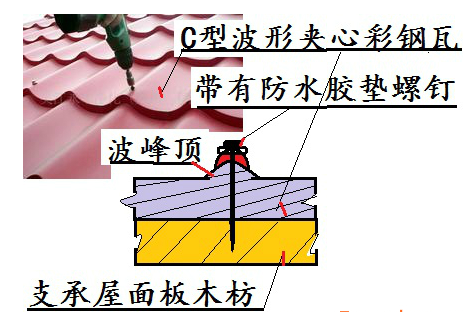 乐山彩钢板漏水