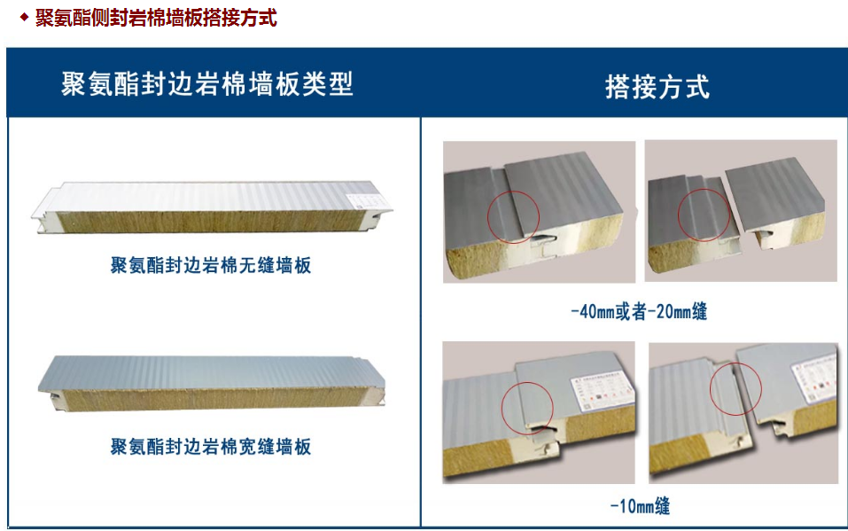 聚氨酯封边岩棉墙板