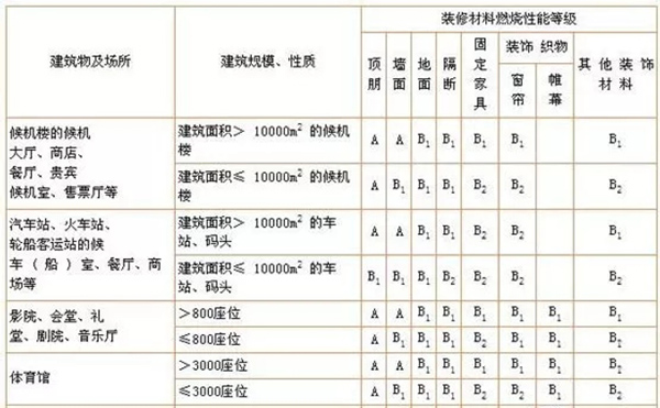 彩钢板有哪些安装工艺要求